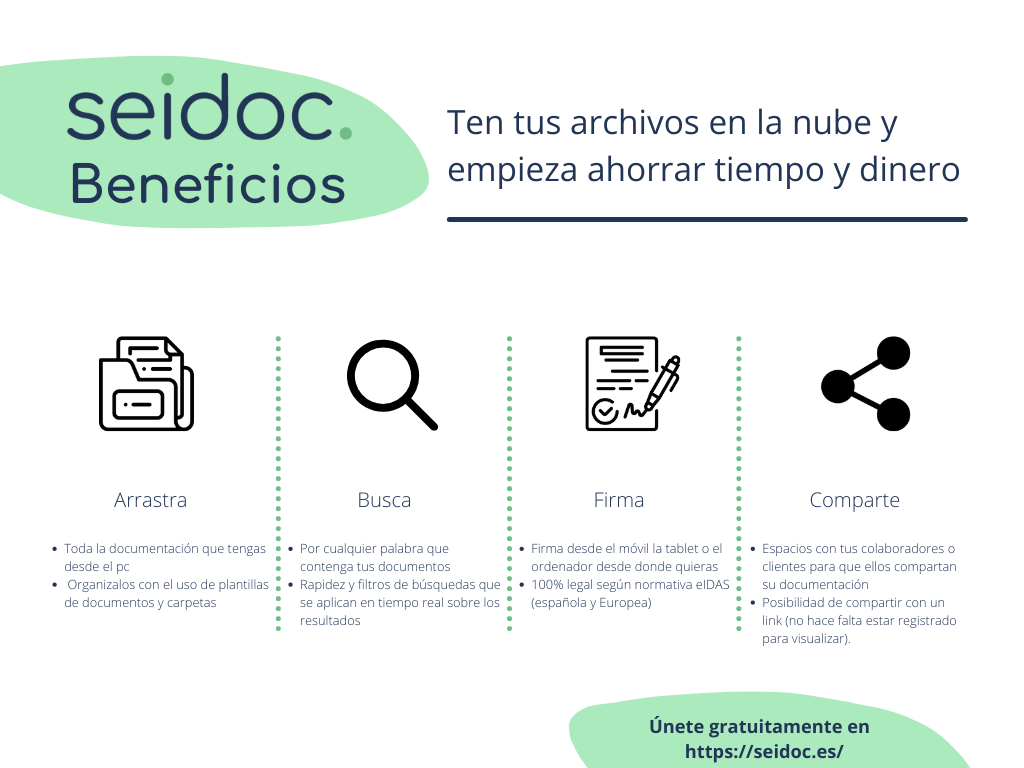 Beneficios De Digitalizar Tu Negocio Seidoc 3869